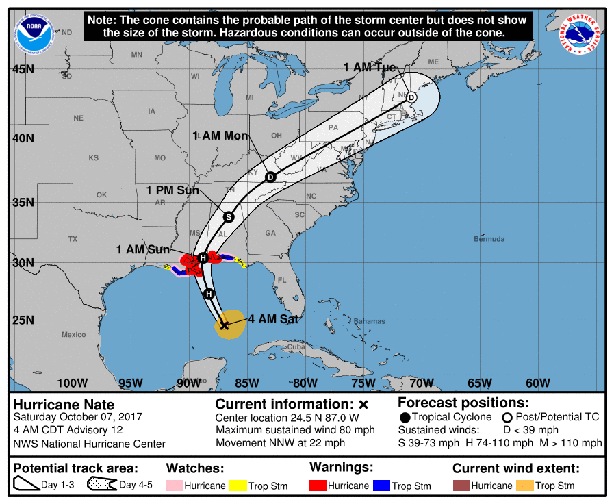 Hurricane Nate forecast track Saturday